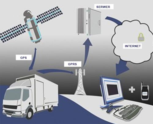 GPSREGION GPS мониторинг транспорта.